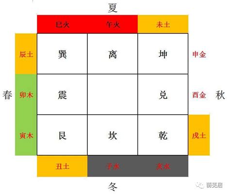 1976 五行|1976五行旺相剖析